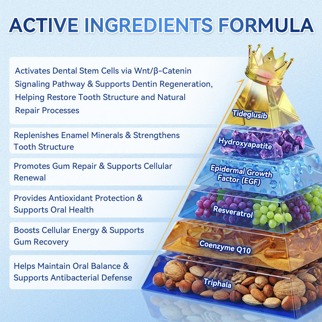 LUMIVO® 🦷 Tideglusib Fast‑Dissolving Tooth & Gum Repair Oral Strips ✨