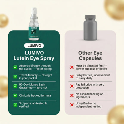 LUMIVO Lutein Eye Spray