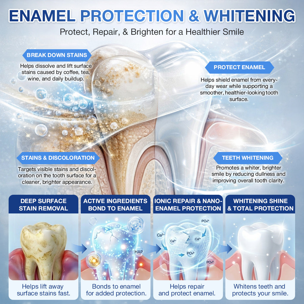 LUMIVO® 🦷 Tideglusib Fast‑Dissolving Tooth & Gum Repair Oral Strips ✨