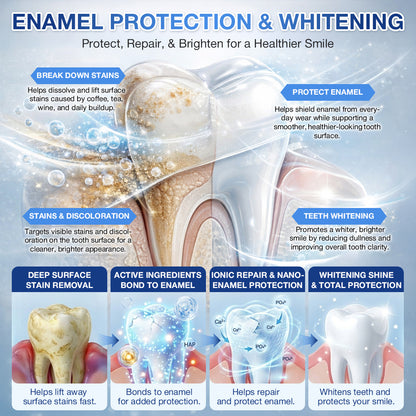 LUMIVO® 🦷 Tideglusib Fast‑Dissolving Tooth & Gum Repair Oral Strips ✨