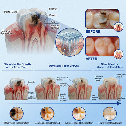 LUMIVO® 🦷 Tideglusib Fast‑Dissolving Tooth & Gum Repair Oral Strips ✨