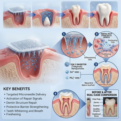 LUMIVO® 🦷 Tideglusib Fast‑Dissolving Tooth & Gum Repair Oral Strips ✨