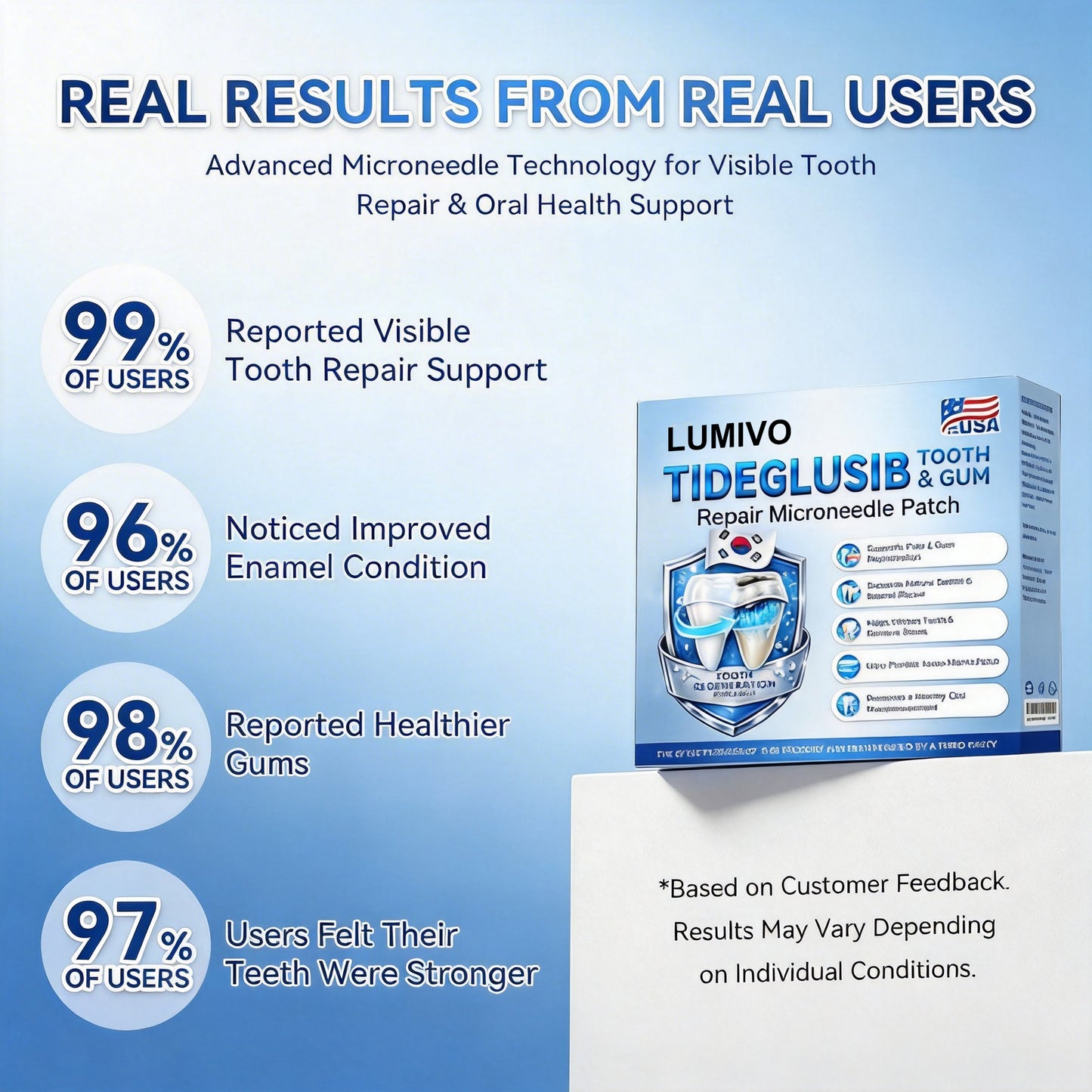 LUMIVO® 🦷 Tideglusib Fast‑Dissolving Tooth & Gum Repair Oral Strips ✨
