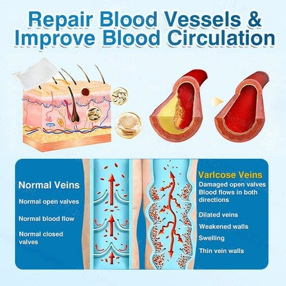🇦🇺👨‍⚕️✅LUMIVO™ VeinRepair Microneedle Patch Roll⚡Instant Relief, Long-Term Results