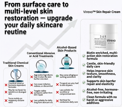 Made and Shipped from USA ✨Virexo™Skin Repair Cream 🍀