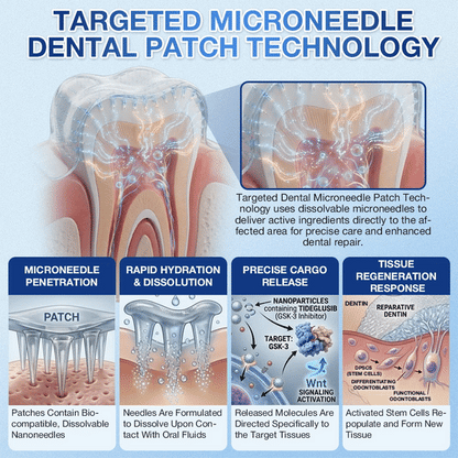 LUMIVO® 🦷 Tideglusib Fast‑Dissolving Tooth & Gum Repair Oral Strips ✨