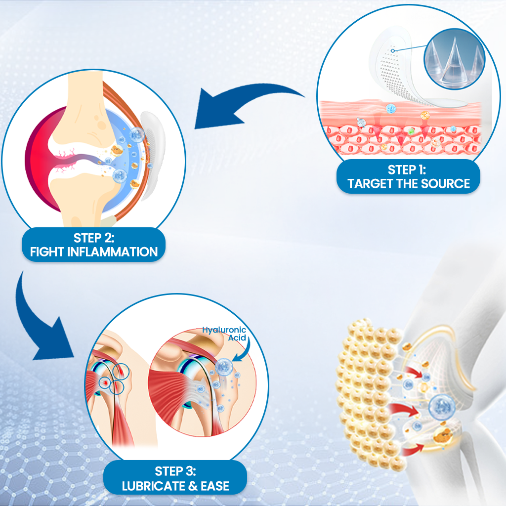 LUMIVO® Hyaluronic Joint Relief Microneedle Patch